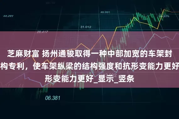 芝麻财富 扬州通骏取得一种中部加宽的车架封闭形断面结构专利，使车架纵梁的结构强度和抗形变能力更好_显示_竖条